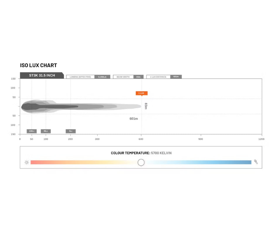 STEDI ST3K 31.5-INCH 30 LED SLIM LED LIGHT BAR