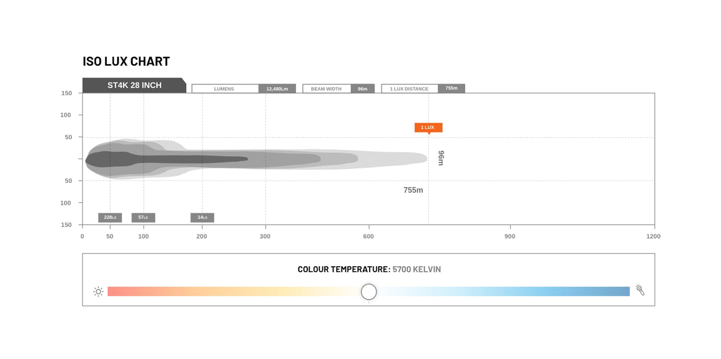 STEDI 28 INCH ST4K 52 LED DOUBLE ROW LIGHT BAR