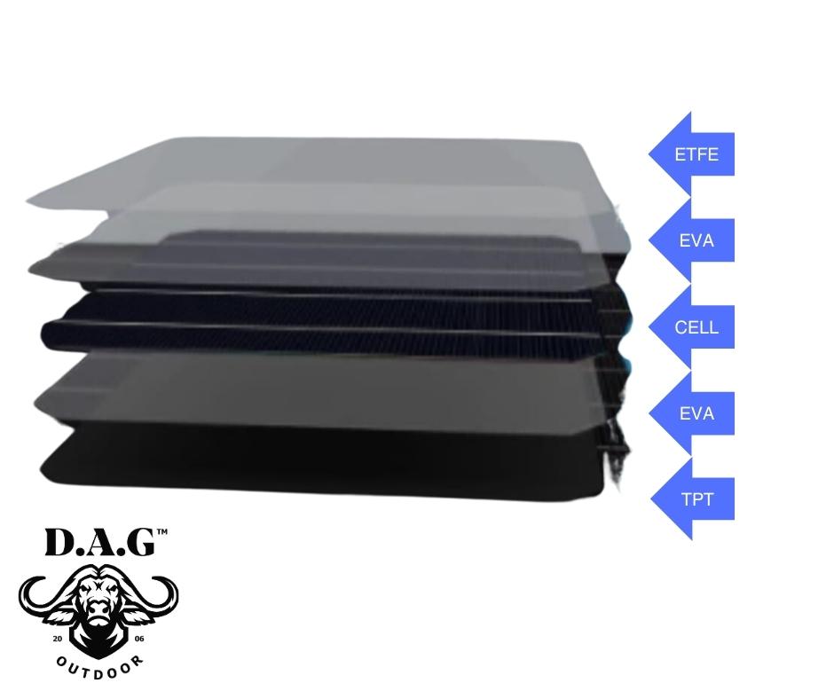 D.A.G | Mono crystalline 100 W 18V Flexible Solar Panel