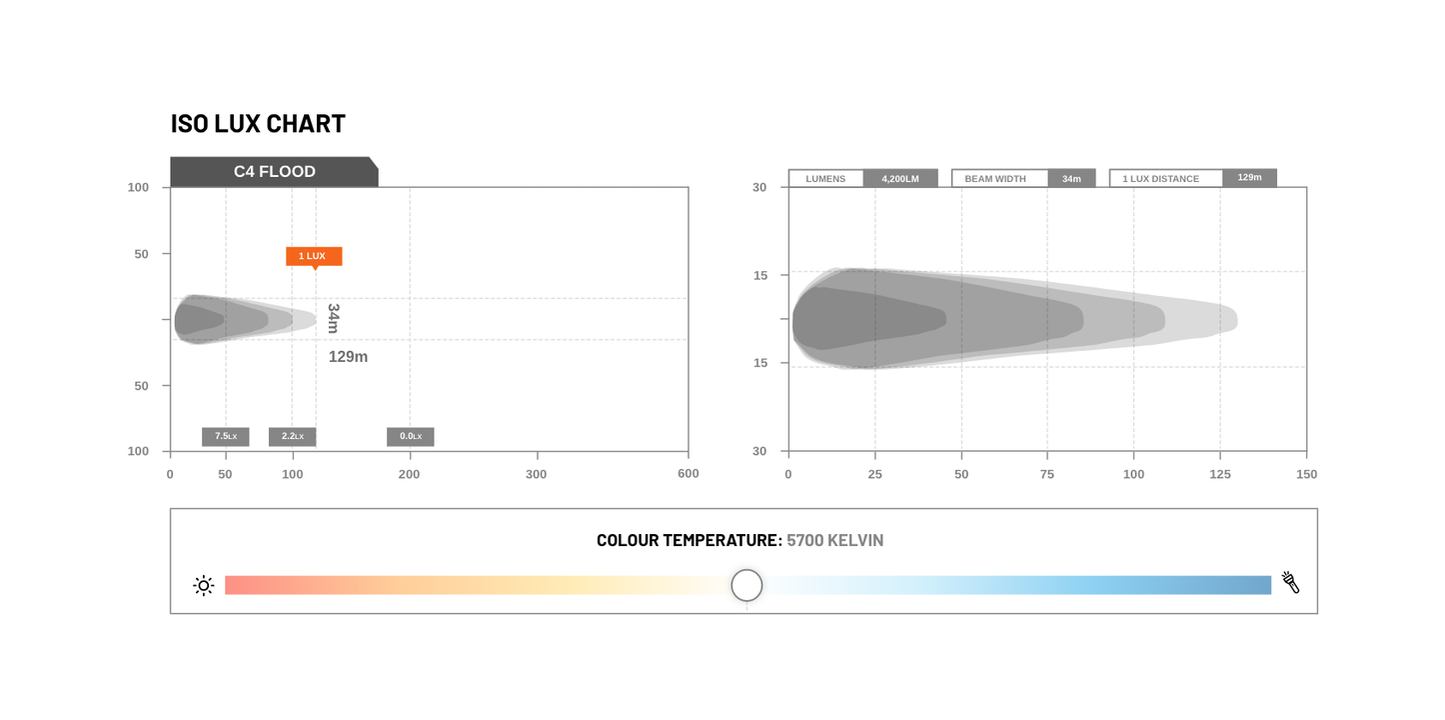 STEDI | C-4 Black Edition LED Light Cube | FLOOD