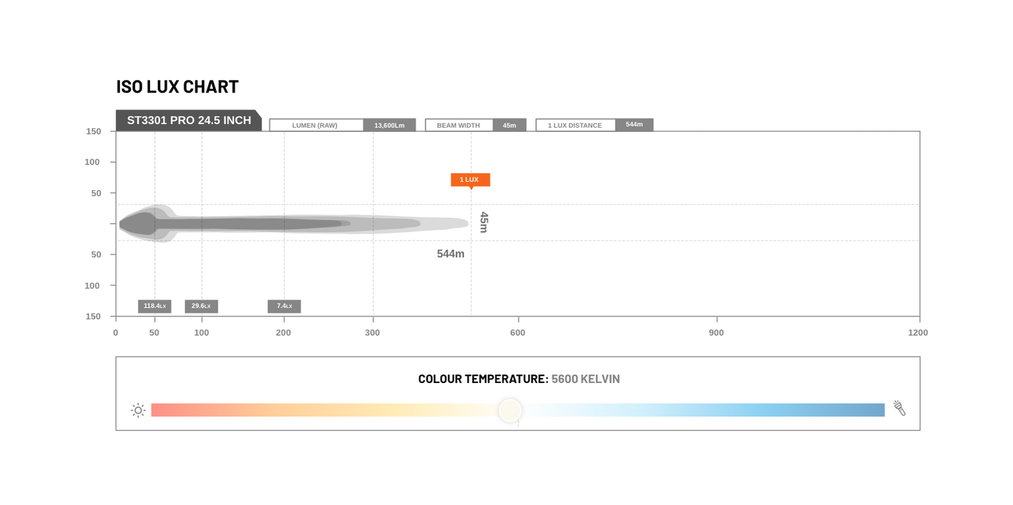 STEDI ST3301 PRO 24.5-INCH 16 LED LIGHT BAR
