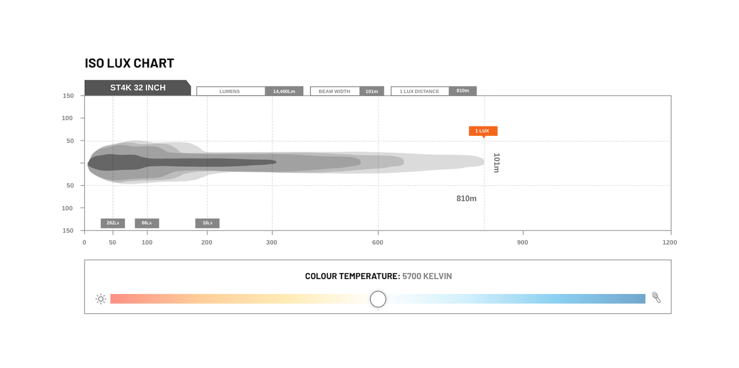STEDI 32 INCH ST4K 60 LED DOUBLE ROW LIGHT BAR