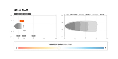 STEDI Flood Light - 120W