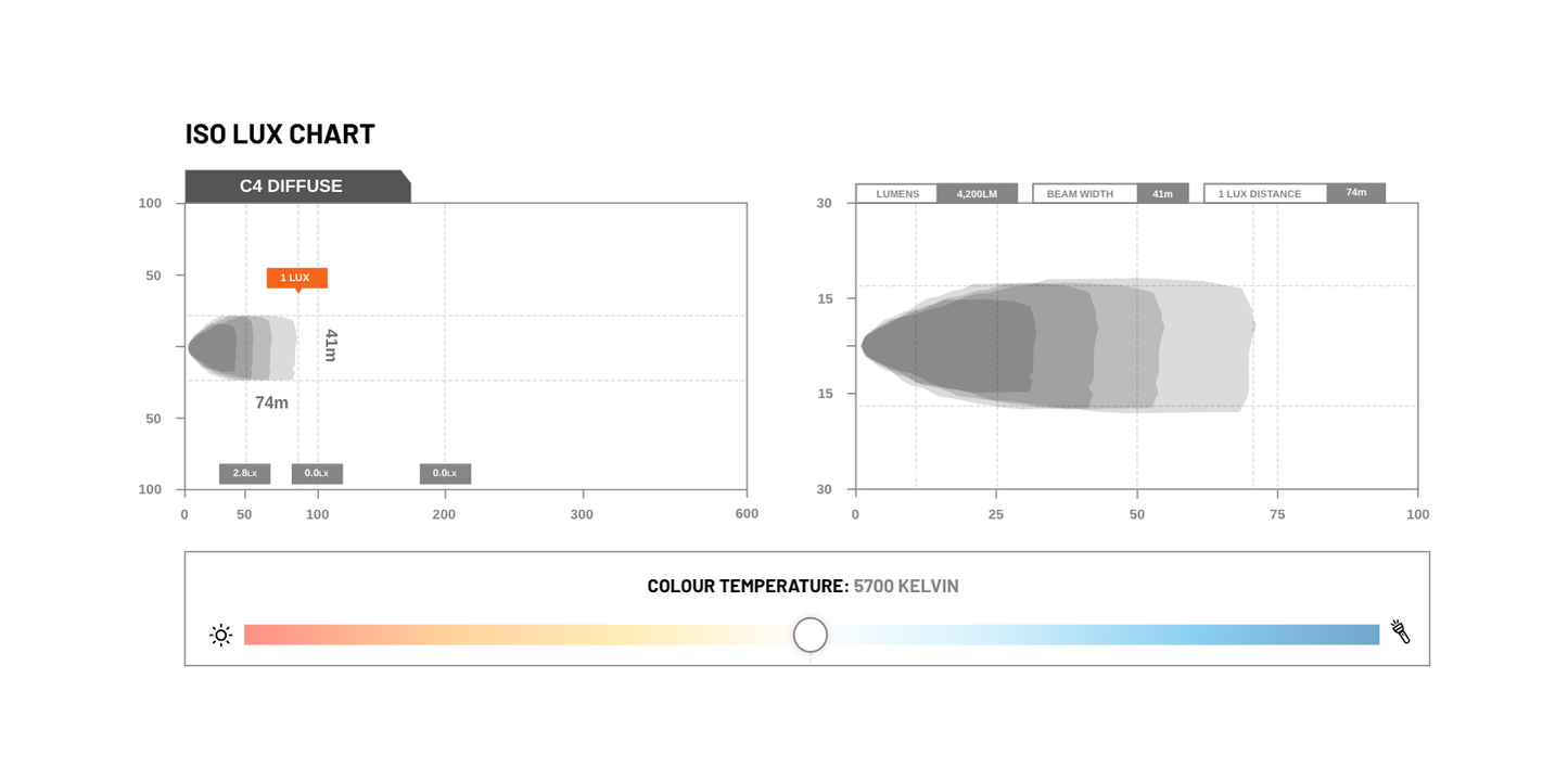 STEDI | C-4 Black Edition LED Light Cube | Diffuse