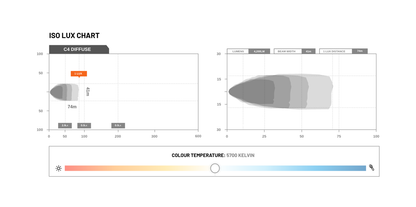 STEDI | C-4 Black Edition LED Light Cube | Diffuse