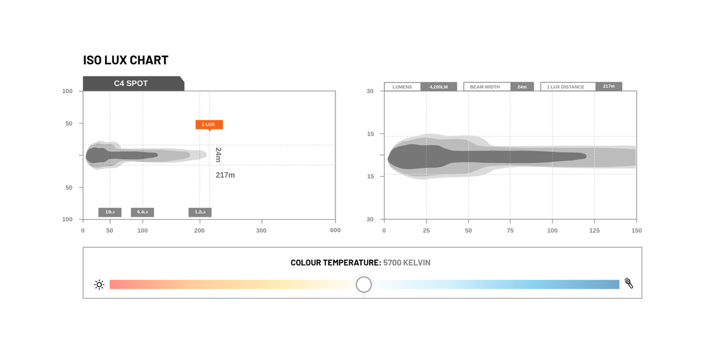 STEDI | C-4 Black Edition LED Light Cube | Spot