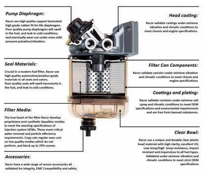 RACOR | Fuel Filters-Water Separator Kit Toyota GD6/D4D