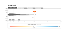 Load image into Gallery viewer, STEDI ST3K 21.5 INCH 20 LED SLIM LED LIGHT BAR
